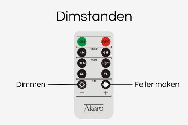 Losse Afstandsbediening Oplaadbare Waxinelichtjes