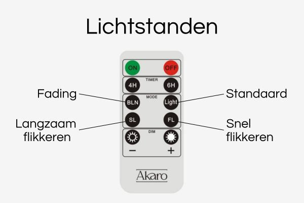 Losse Afstandsbediening Oplaadbare Waxinelichtjes