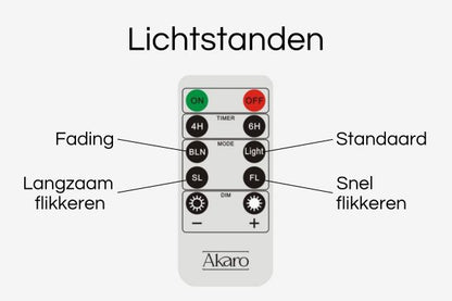 Losse Afstandsbediening Oplaadbare Waxinelichtjes