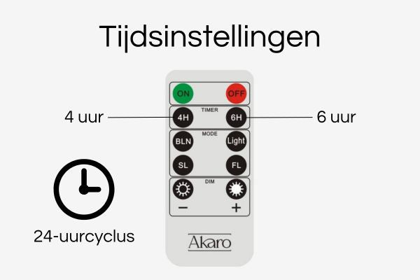 Losse Afstandsbediening Oplaadbare Waxinelichtjes